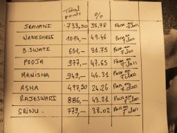 resultat_2